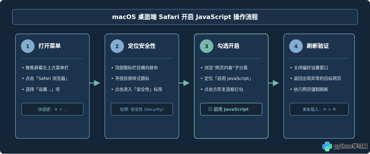 Safari浏览器怎么开启JavaScript支持