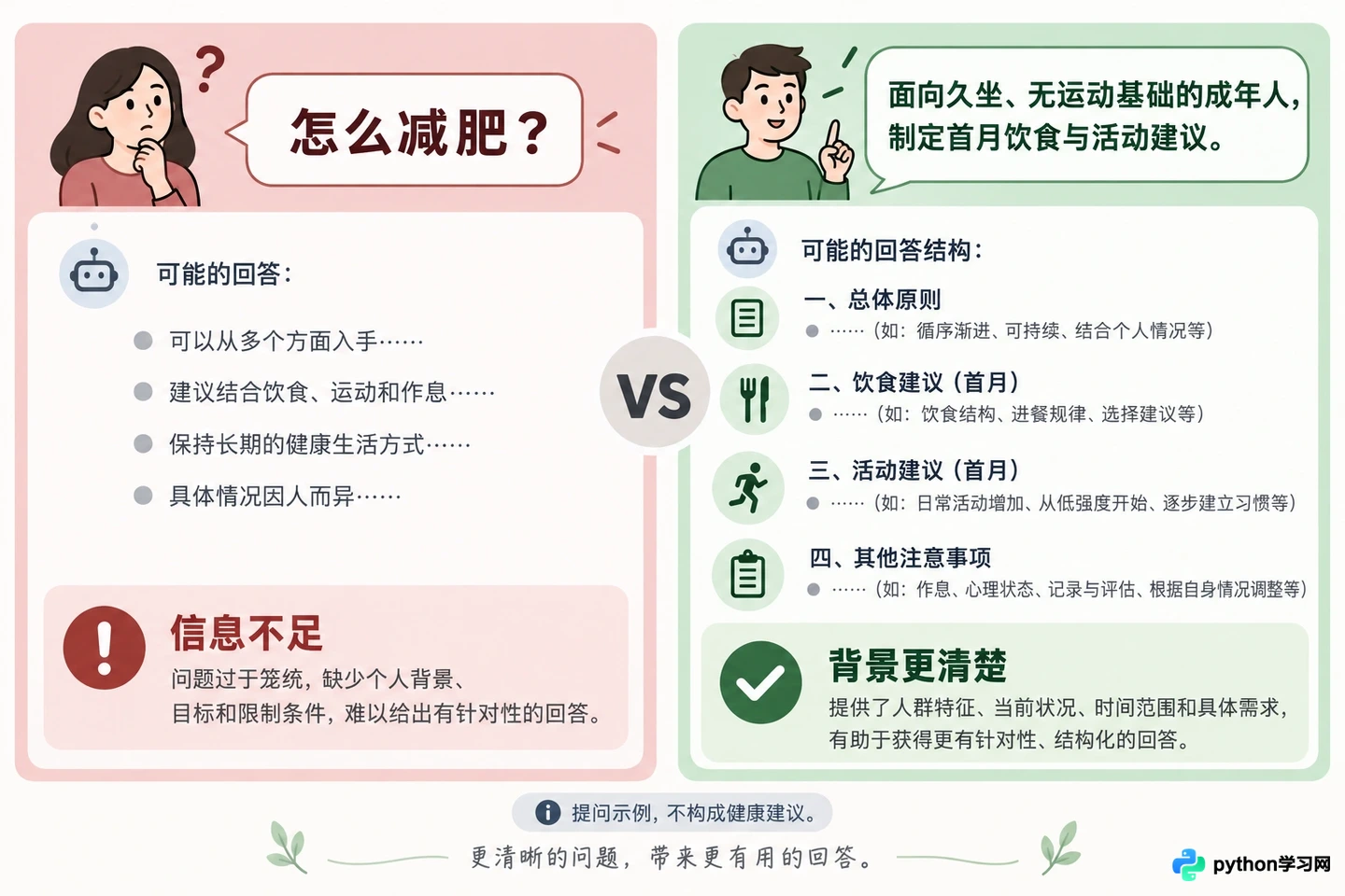 怎么用AI搜索引擎获得更精准的答案？提示词优化技巧
