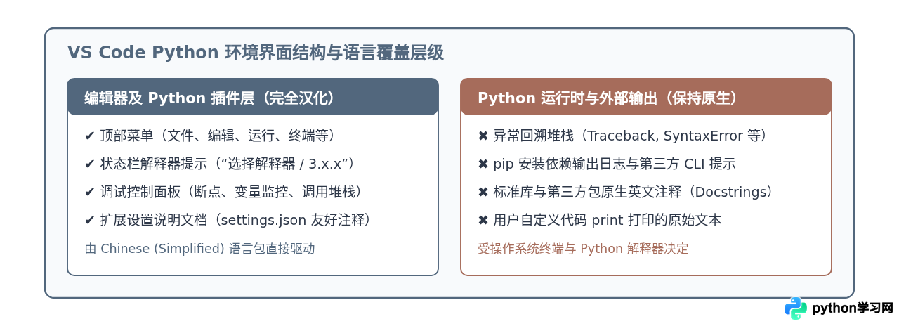 VS Code Python开发环境界面汉化教程