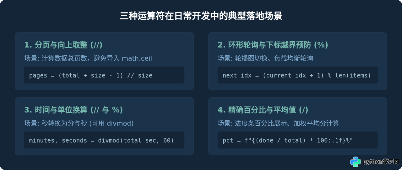 Python /、// 和 % 运算符有什么区别？