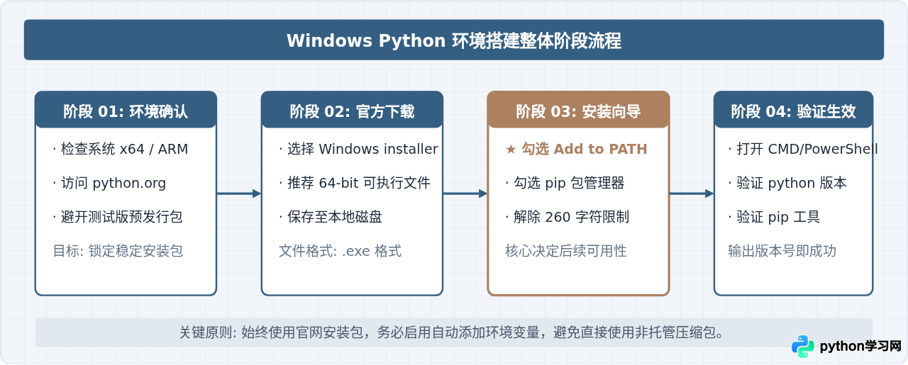 Windows电脑怎么下载并安装Python环境