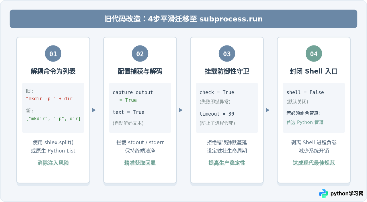 os.system与subprocess.run对比：Python调用Shell命令的最佳实践