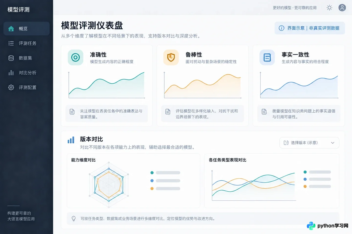 大模型微调后效果怎么评估？准确性、鲁棒性及幻觉检测