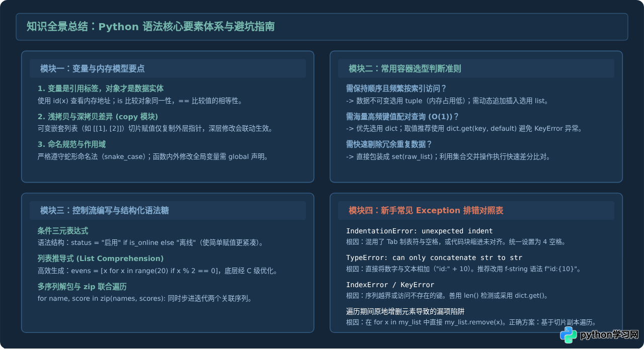 Python基础语法入门：变量、数据类型与控制流详解