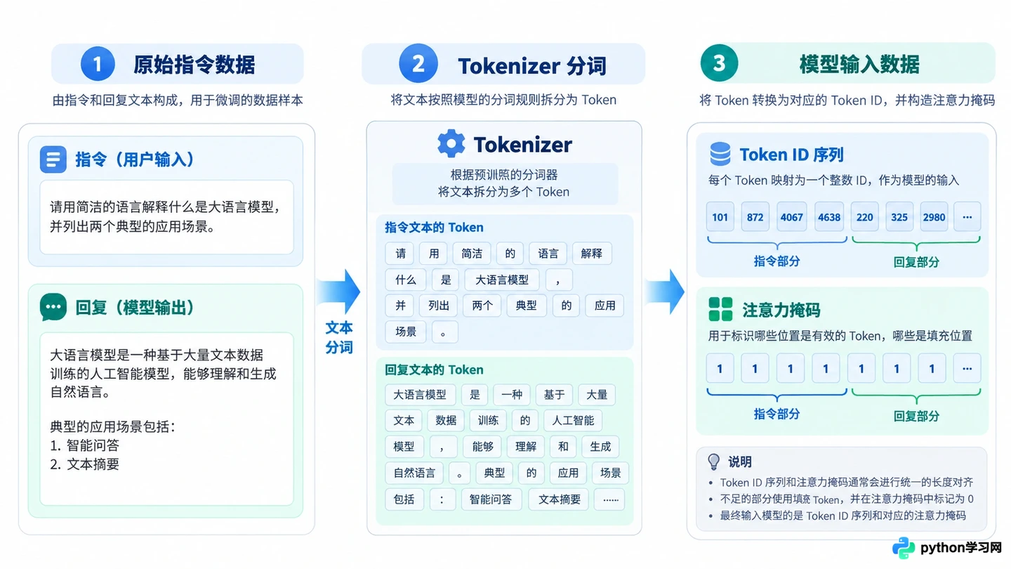 PyTorch实战:大模型LoRA与QLoRA参数高效微调代码实现