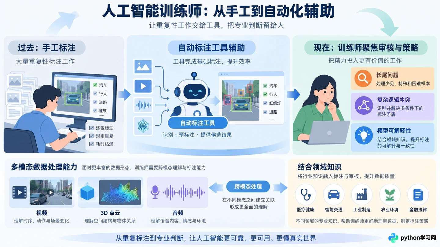 人工智能训练师就业前景怎么：薪资水平、行业需求与发展趋势