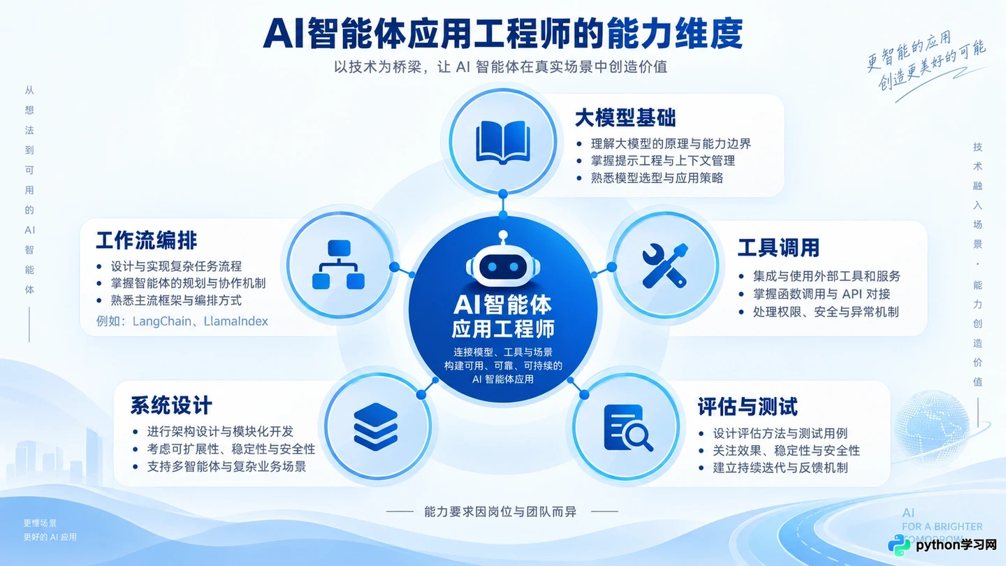 怎么准备AI智能体应用工程师面试：高频真题与系统设计解析