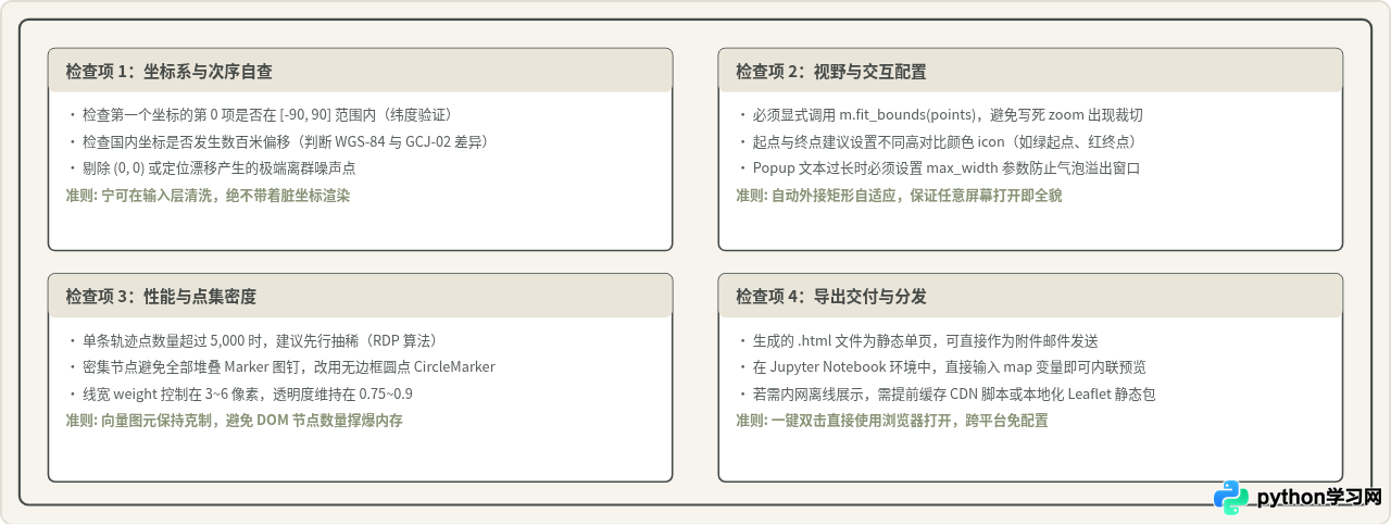 Python用Folium绘制交互式地图轨迹图教程