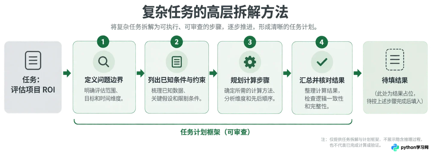 成为AI提示词工程师需要掌握哪些核心技能？从语言学到逻辑思维
