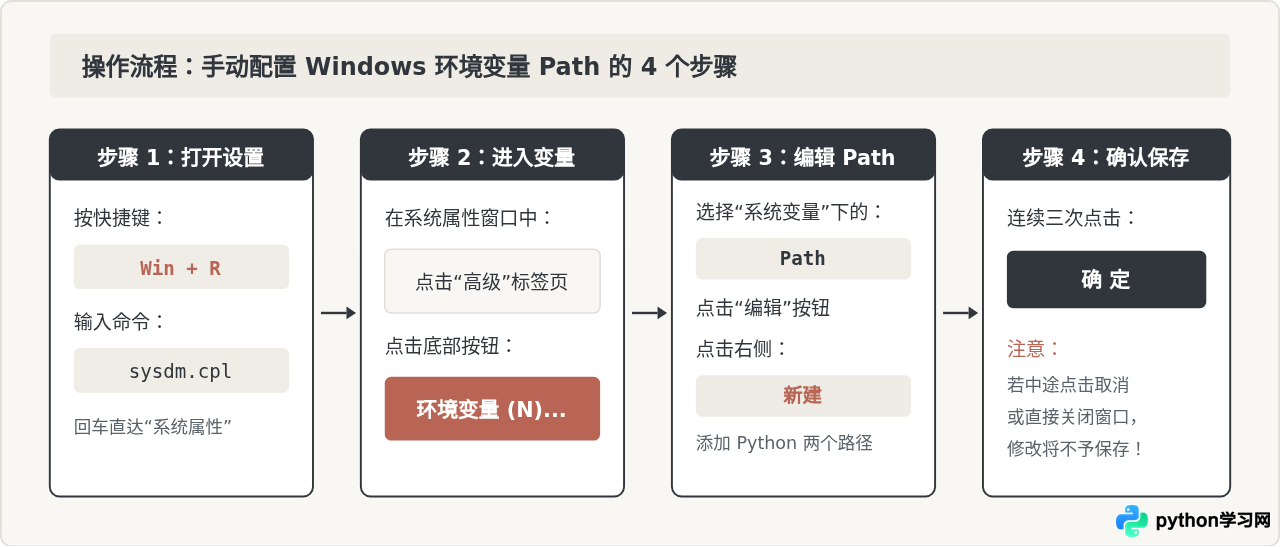 VS Code运行Python报错“'Python'不是内部或外部命令”的解决方法