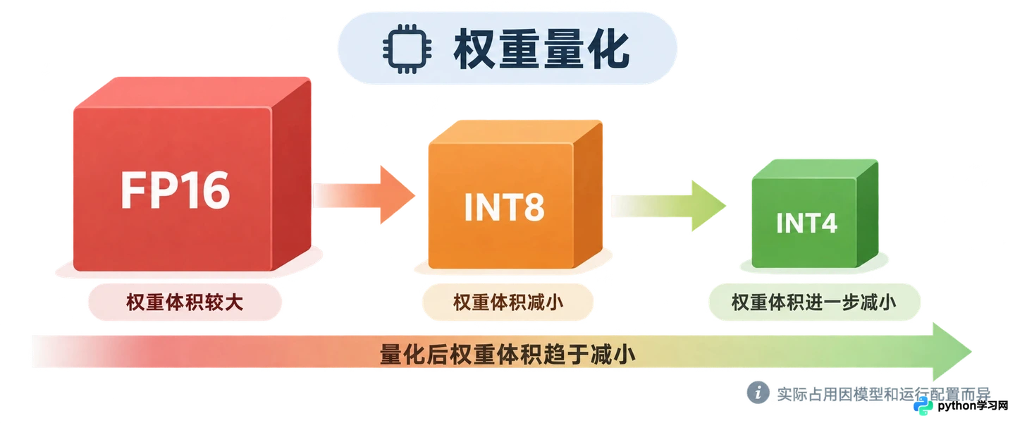解决本地部署AI大模型常见报错：CUDA版本不匹配与显存溢出处理