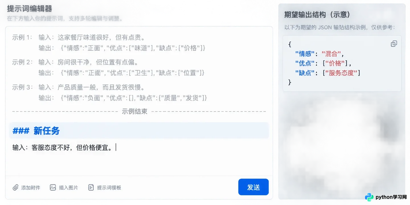少样本学习在AI提示词优化中的应用:怎么通过示例提升生成效果