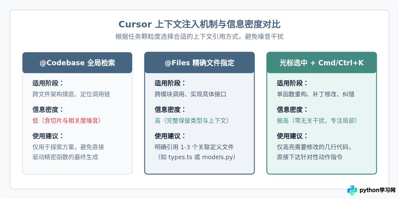 提升Cursor代码生成准确率的Prompt编写技巧