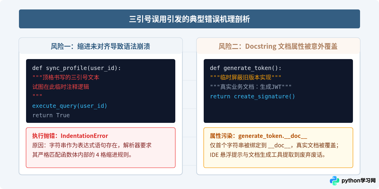 Python三引号是多行注释吗？本质与风险解析