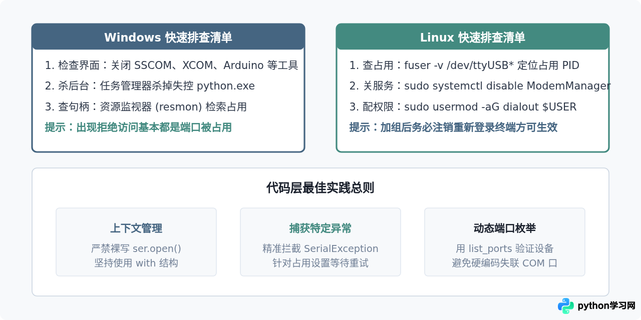 Python串口被占用或权限不足怎么解决
