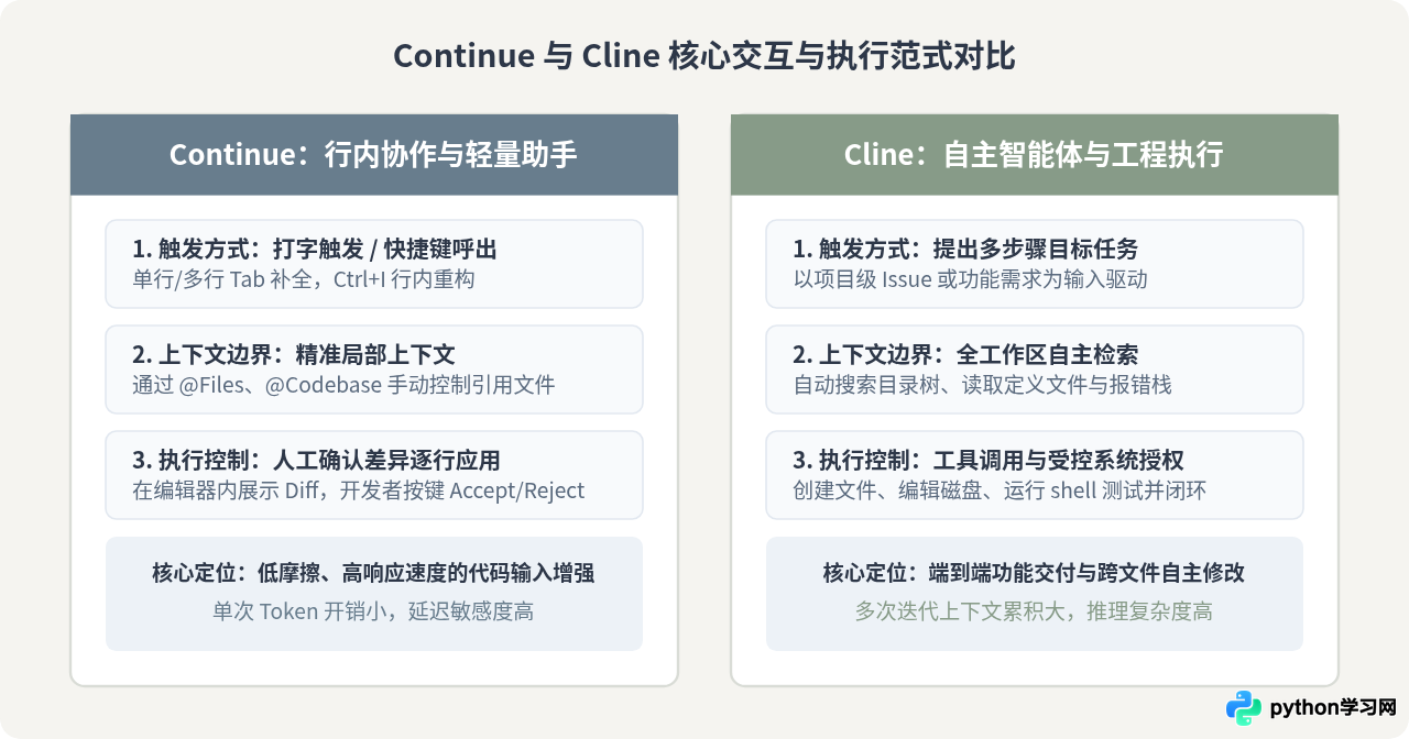 Continue与Cline插件：哪个更适合在VS Code中使用DeepSeek