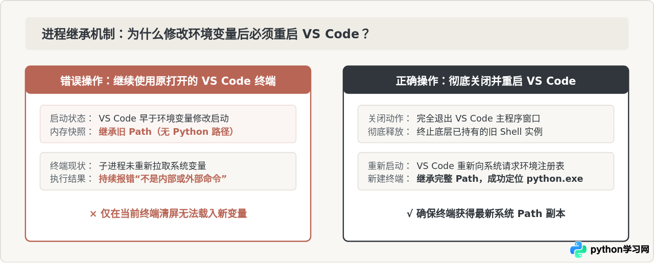 VS Code运行Python报错“'Python'不是内部或外部命令”的解决方法