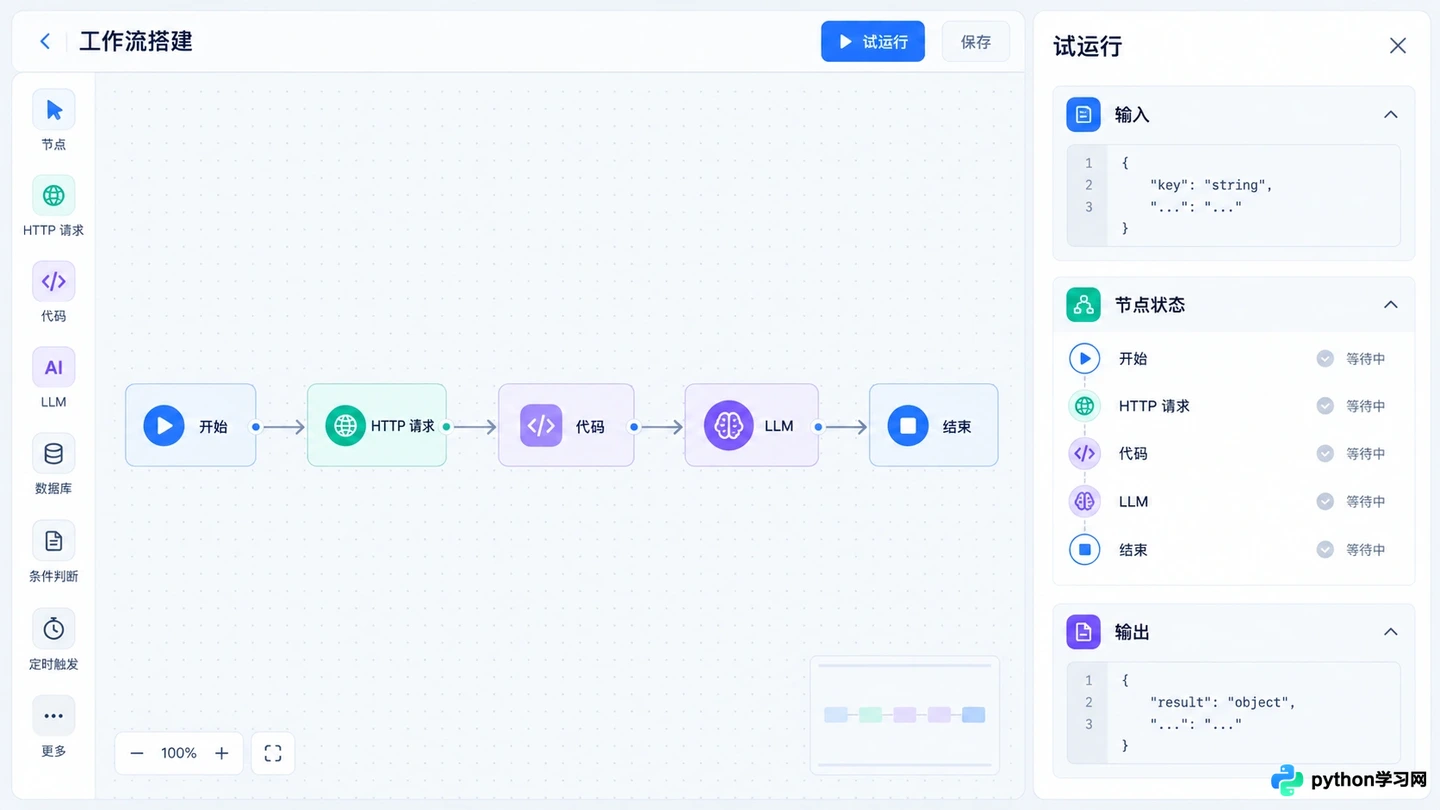 Dify工作流常用节点配置指南:LLM、代码与HTTP请求