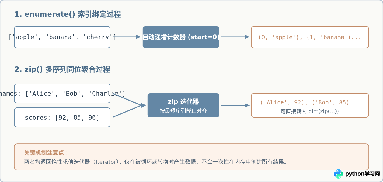 Python常用内置函数速查与基础用法示例