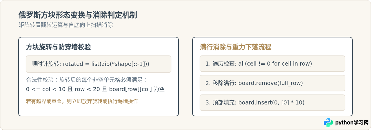 Python小游戏开发源码：贪吃蛇与俄罗斯方块代码实现