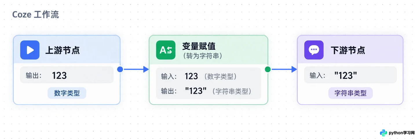 扣子Coze应用调试技巧：常见报错与逻辑排查方法