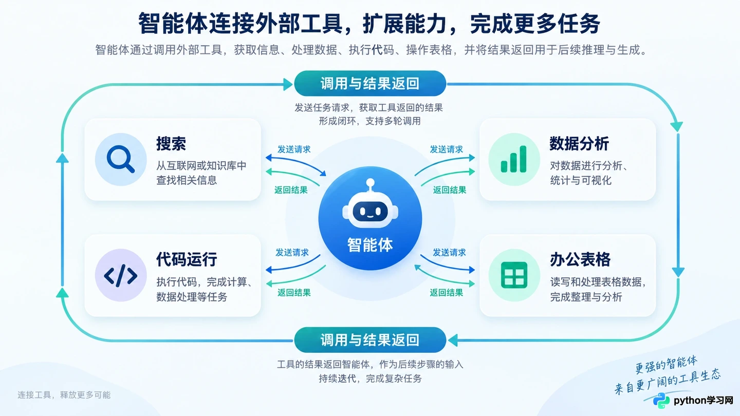 为什么AI智能体被视为AI发展的下一站?