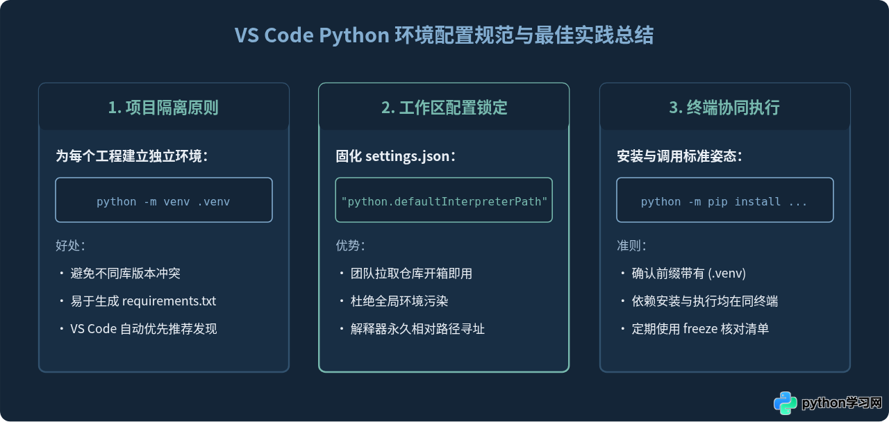 VS Code 怎么选择 Python 解释器以识别第三方库
