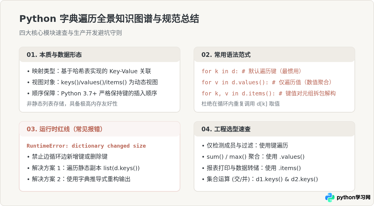 Python遍历字典是什么意思：获取键、值与键值对的基础概念