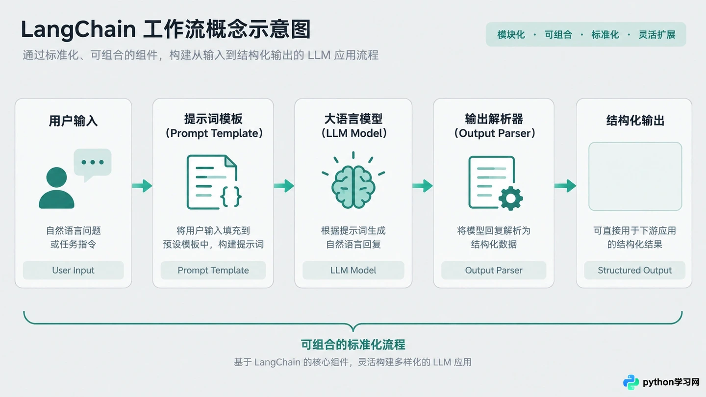 LangChain vs AutoGen vs LlamaIndex：AI智能体开发框架选型对比