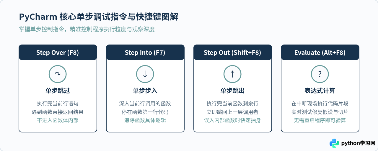 PyCharm调试Python代码的技巧与断点设置方法