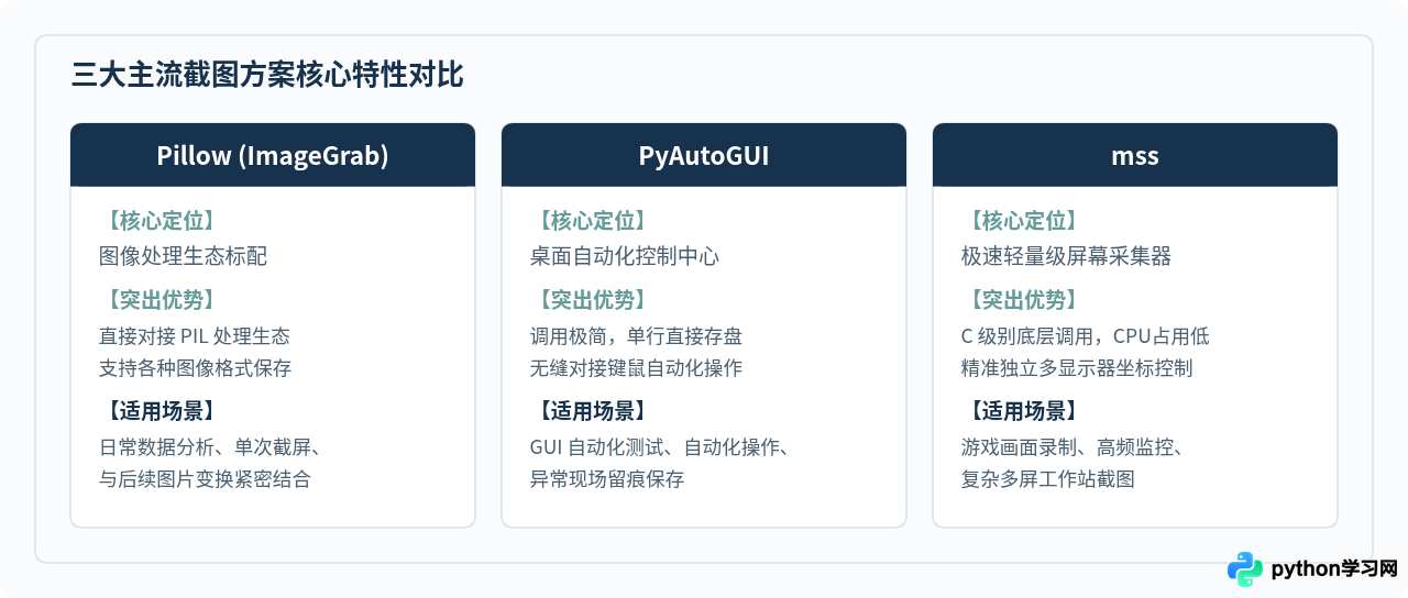 Python怎么实现全屏截图并保存为图片