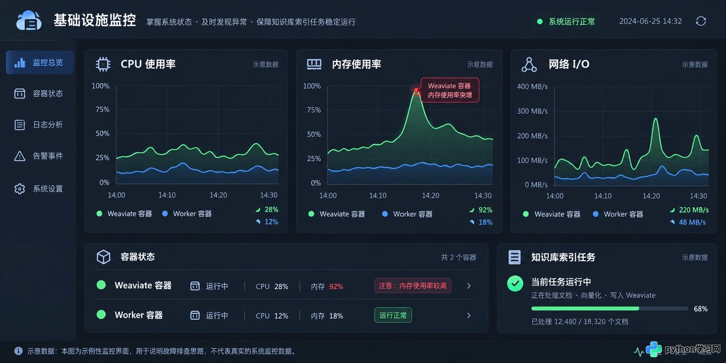 Dify常见报错排查:解决部署失败、模型连接超时及索引异常