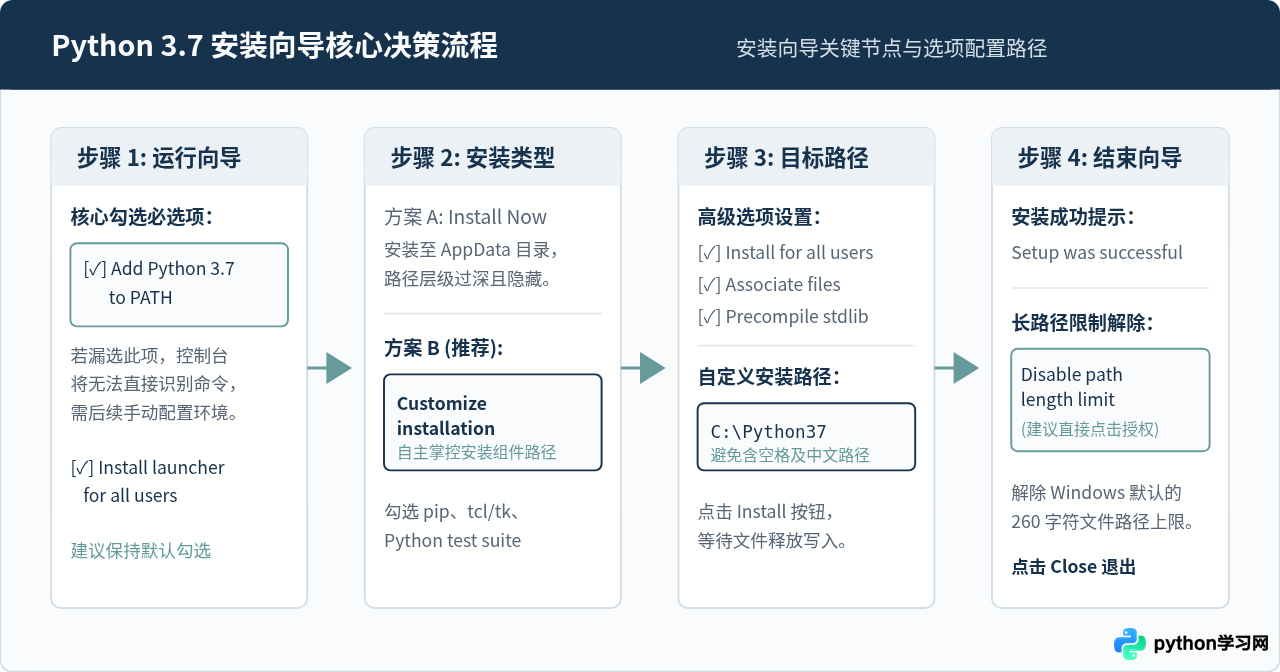 Windows系统安装Python 3.7及环境变量配置教程