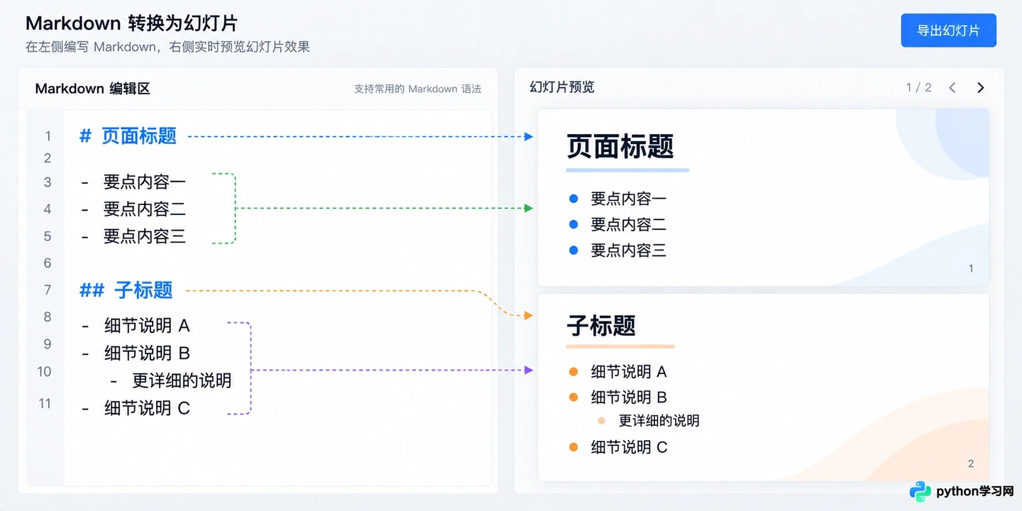 通义千问生成的内容怎么一键转为PPT?Word与Markdown转换教程