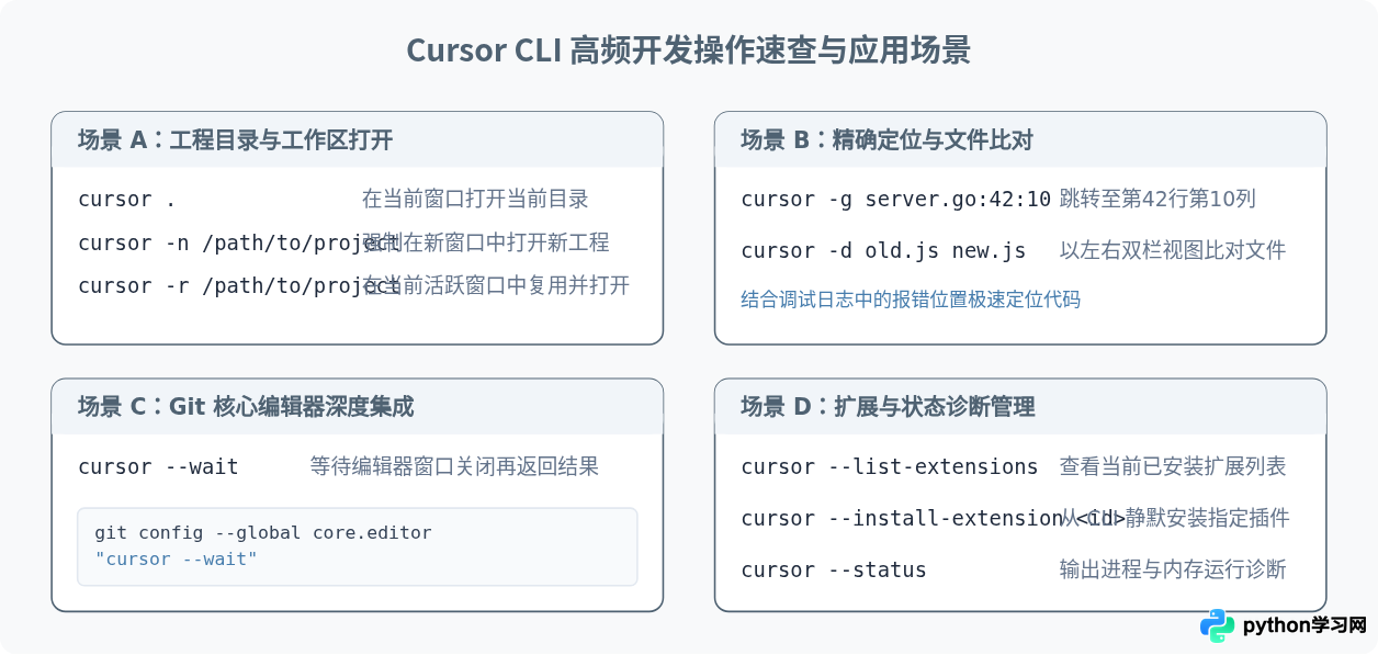 Cursor CLI安装与配置：Windows/macOS/Linux环境搭建指南