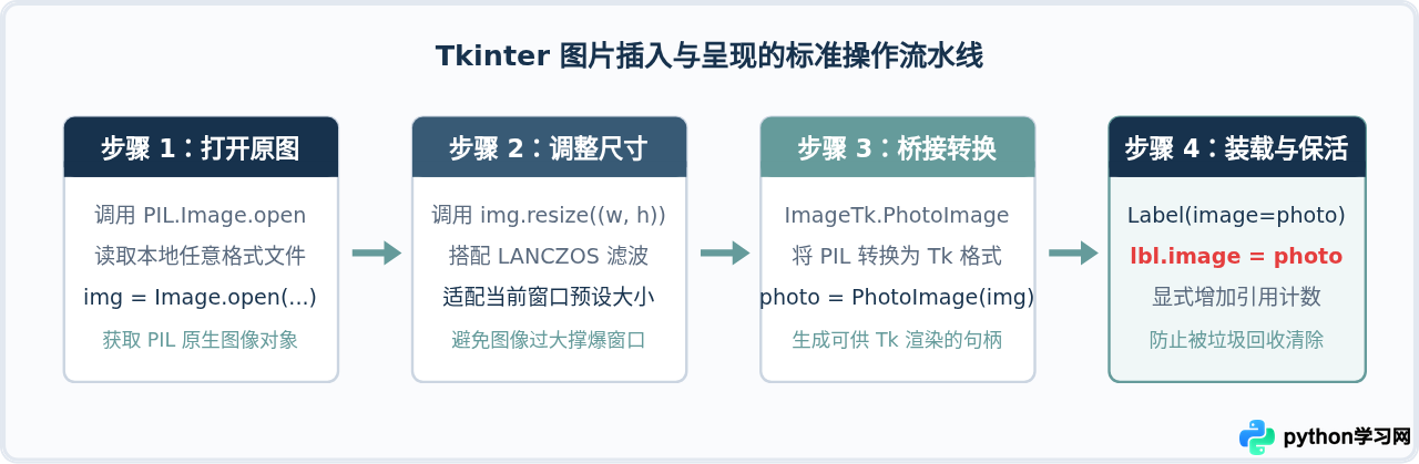 Python Tkinter界面怎么插入和显示图片