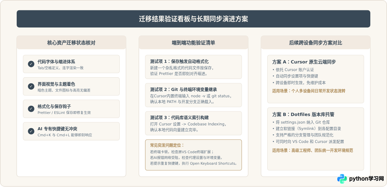 从VS Code迁移到Cursor：同步设置、主题与扩展插件