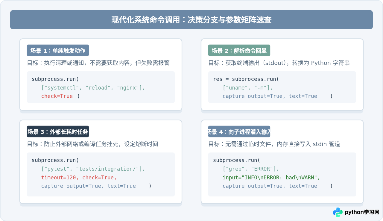 os.system与subprocess.run对比：Python调用Shell命令的最佳实践
