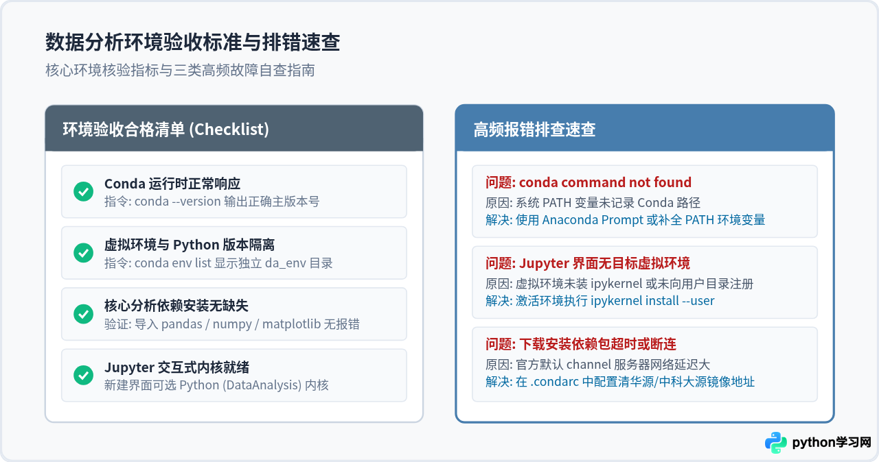 新手怎么搭建Python数据分析环境：Anaconda与Jupyter Notebook配置指南