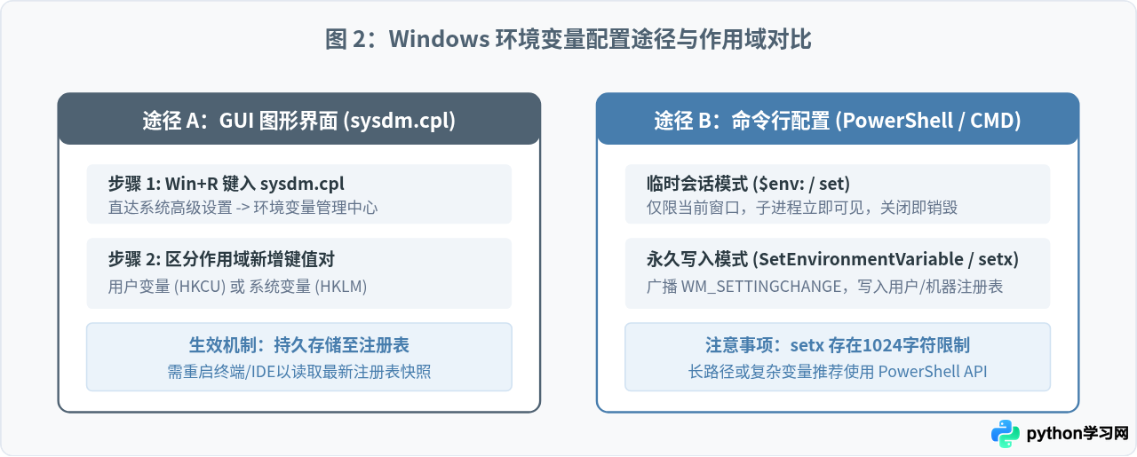 Windows/Linux/macOS下为Python脚本配置系统环境变量的方法