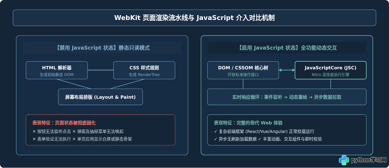 Safari浏览器怎么开启JavaScript支持