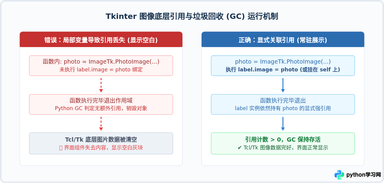Python Tkinter界面怎么插入和显示图片