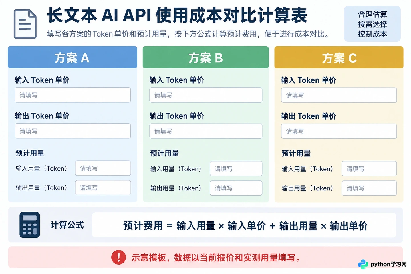 大模型API选型排名：价格、响应速度与稳定性的商业模型对比