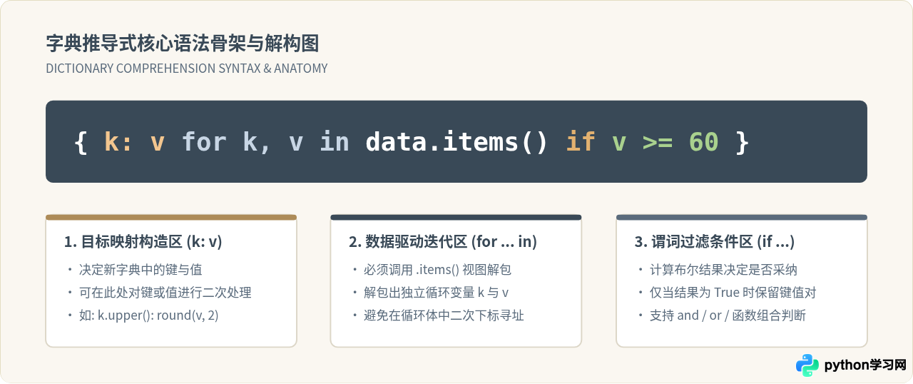 Python怎么用推导式筛选并遍历特定字典键值
