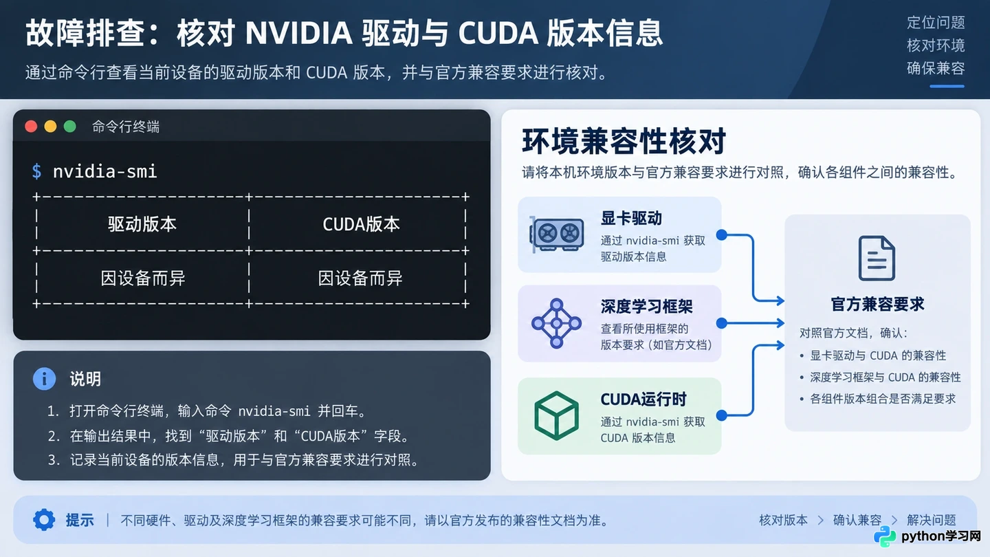 DeepSeek本地部署报错怎么办？显存不足与CUDA问题修复