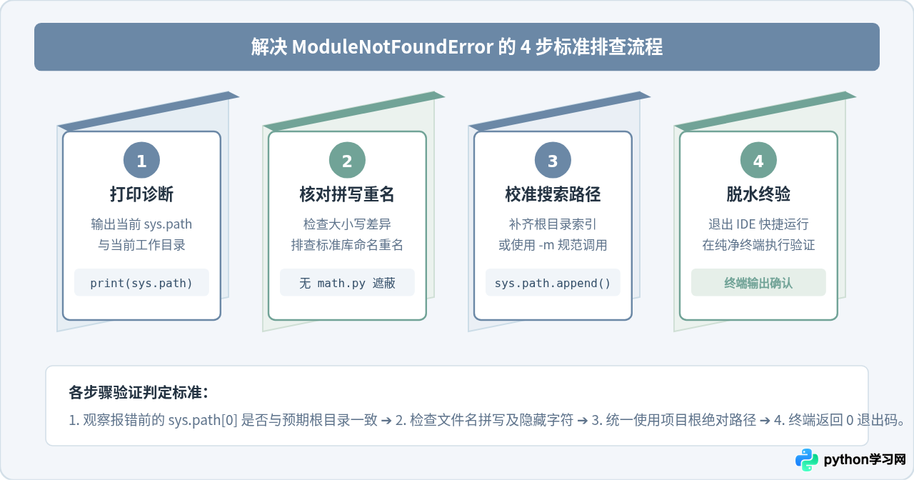 Python引入py文件报错ModuleNotFoundError怎么办