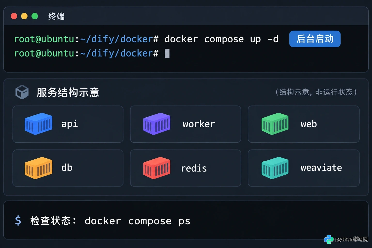 Dify本地部署教程：使用Docker Compose搭建私有化环境