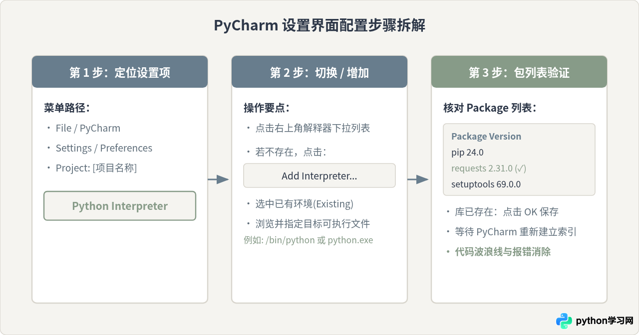 PyCharm找不到模块？可能是选错了Python解释器