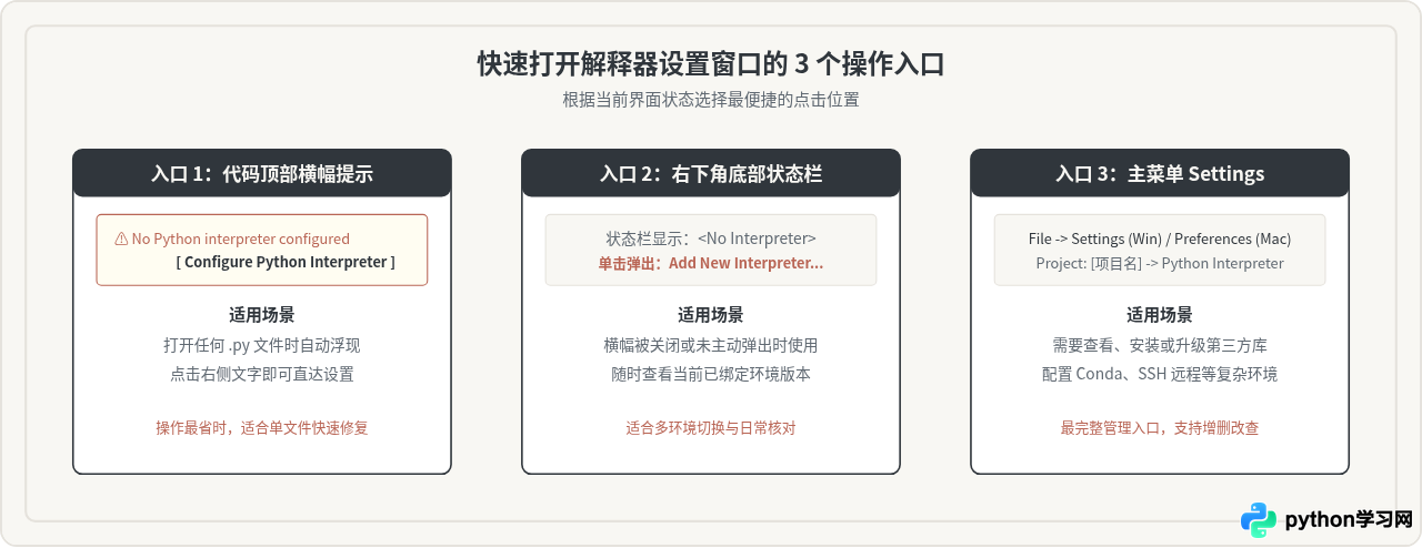 PyCharm提示No interpreter configured怎么解决