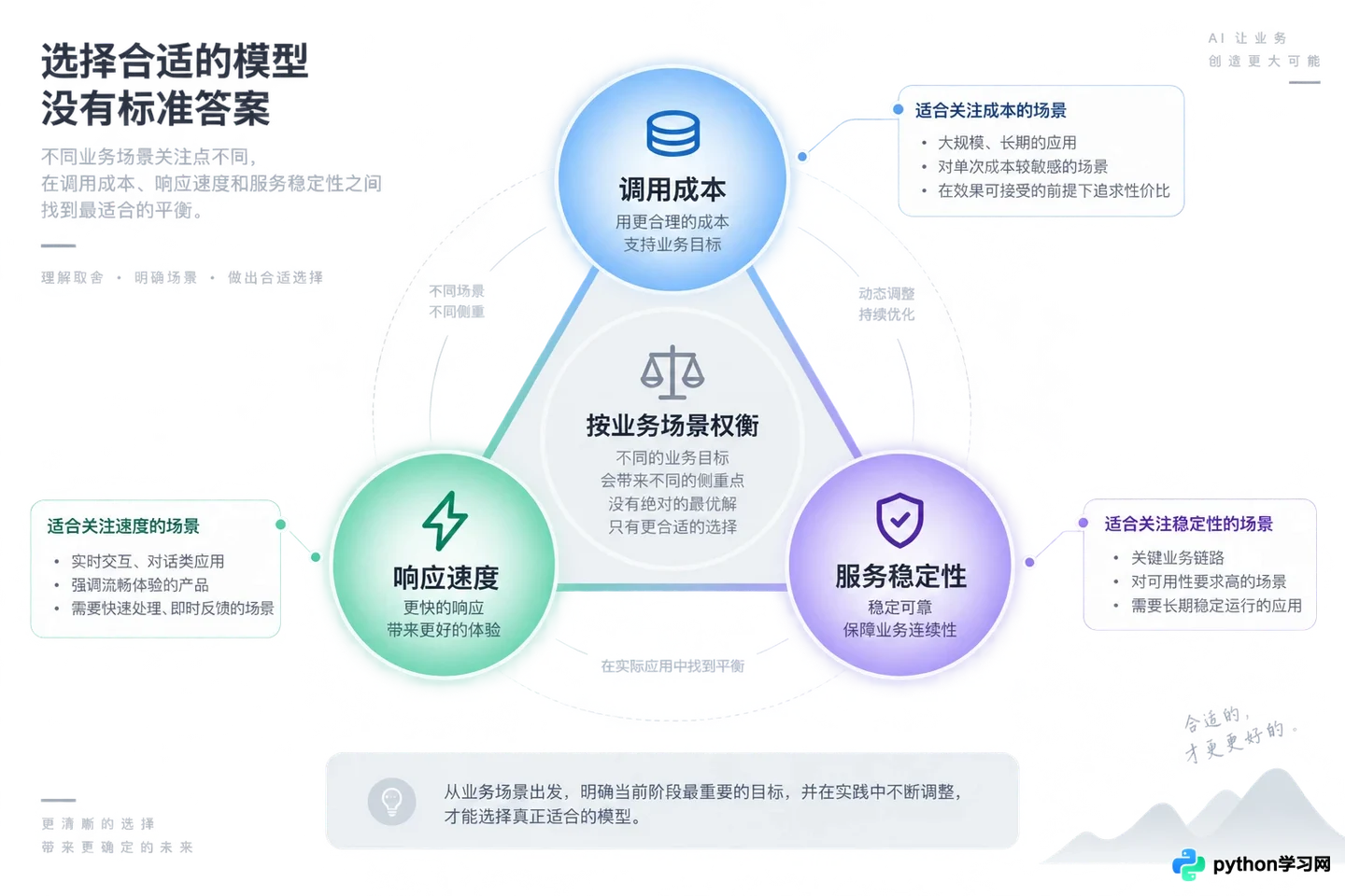 大模型API选型排名：价格、响应速度与稳定性的商业模型对比